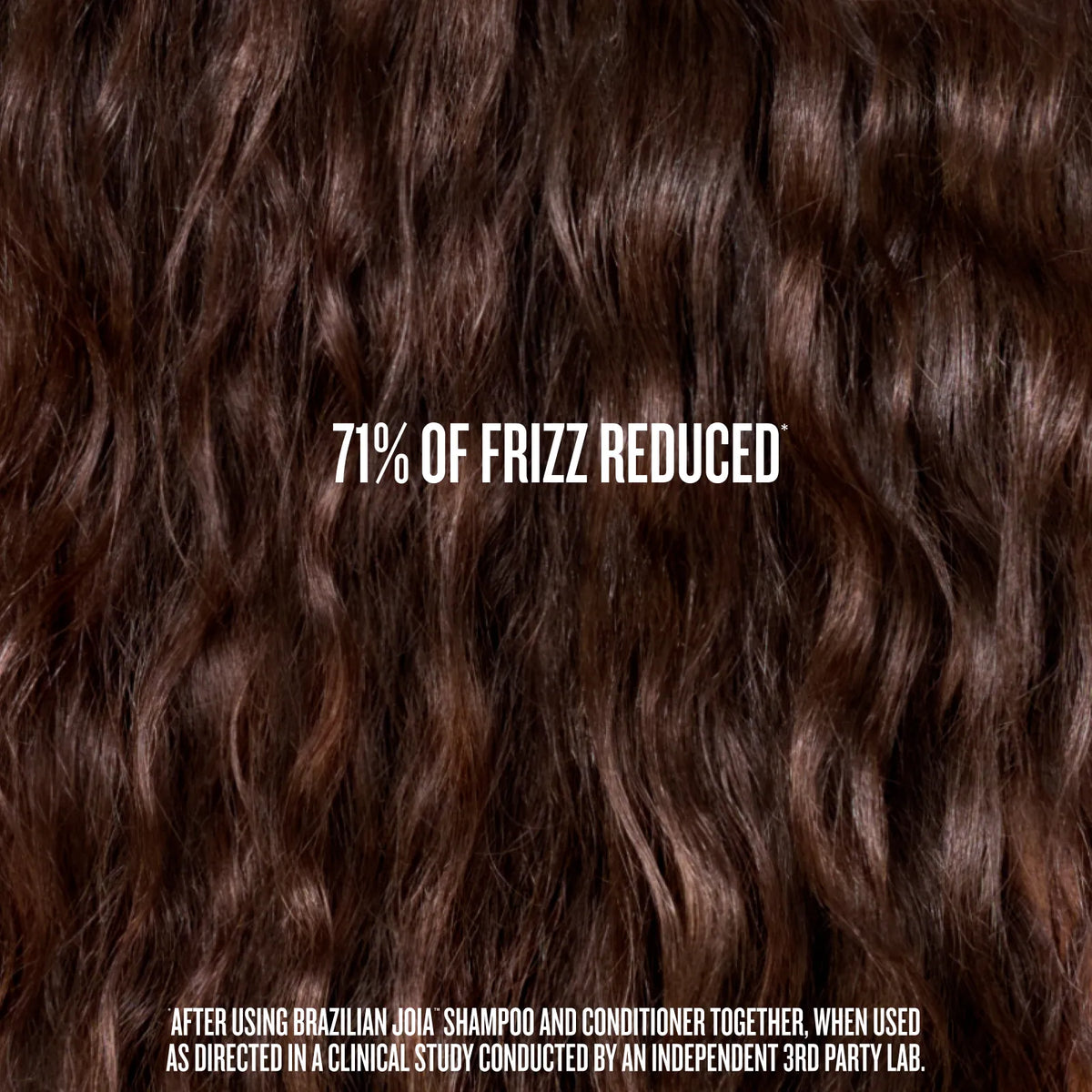 71% of frizz reduced* after using brazilian joia shampoo